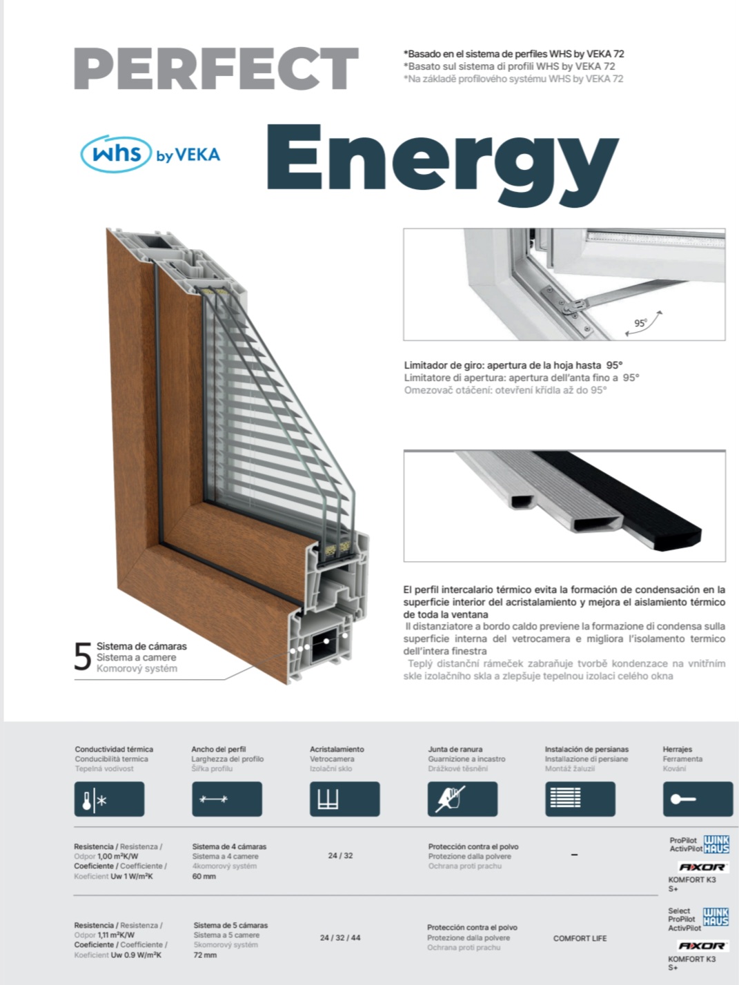 Ficha técnica de ventana de PVC 2